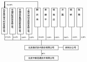 鼎漢技術成功上市，融資5.04億元推動通信信號技術發(fā)展