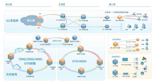 欣諾通信沖刺IPO 年營收超5億元，光網(wǎng)絡產(chǎn)品年銷12萬個