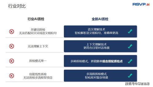 客服質(zhì)檢中應(yīng)用智能質(zhì)檢技術(shù)的意義