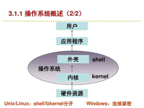 建議收藏 | 服務(wù)器與存儲(chǔ)技術(shù)及通信信號(hào)技術(shù)推廣服務(wù)全解析