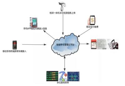 聯(lián)合中標(biāo)寧波近億元項(xiàng)目 千方科技以車(chē)路協(xié)同應(yīng)用引領(lǐng)智慧交通新標(biāo)桿