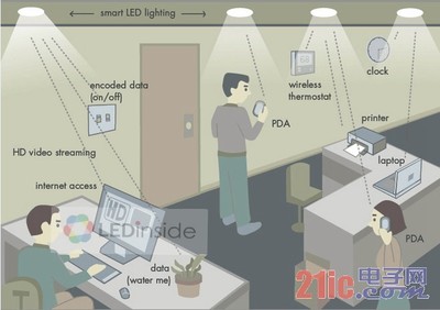 燈光上網不是夢 探究可見光通信LiFi的“前世今生”